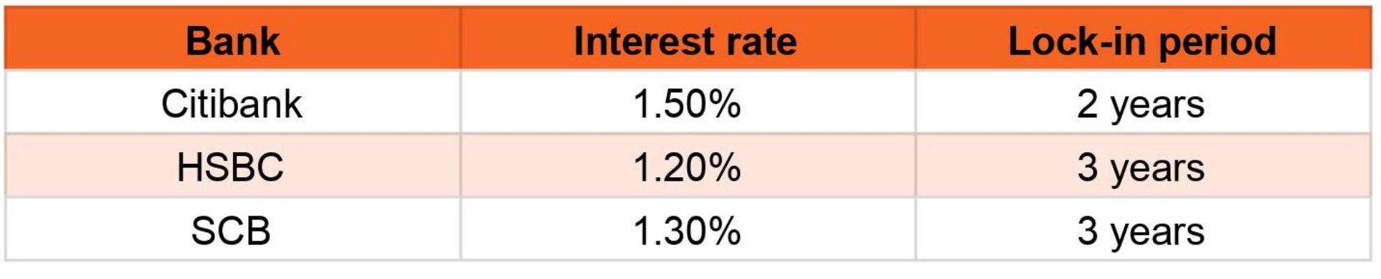 Fixed-rate of interest Private Properties