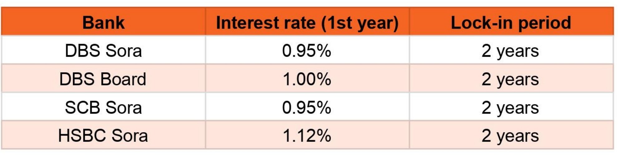 Floating interest rate